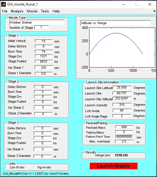 Kheibar Shekan range simulation